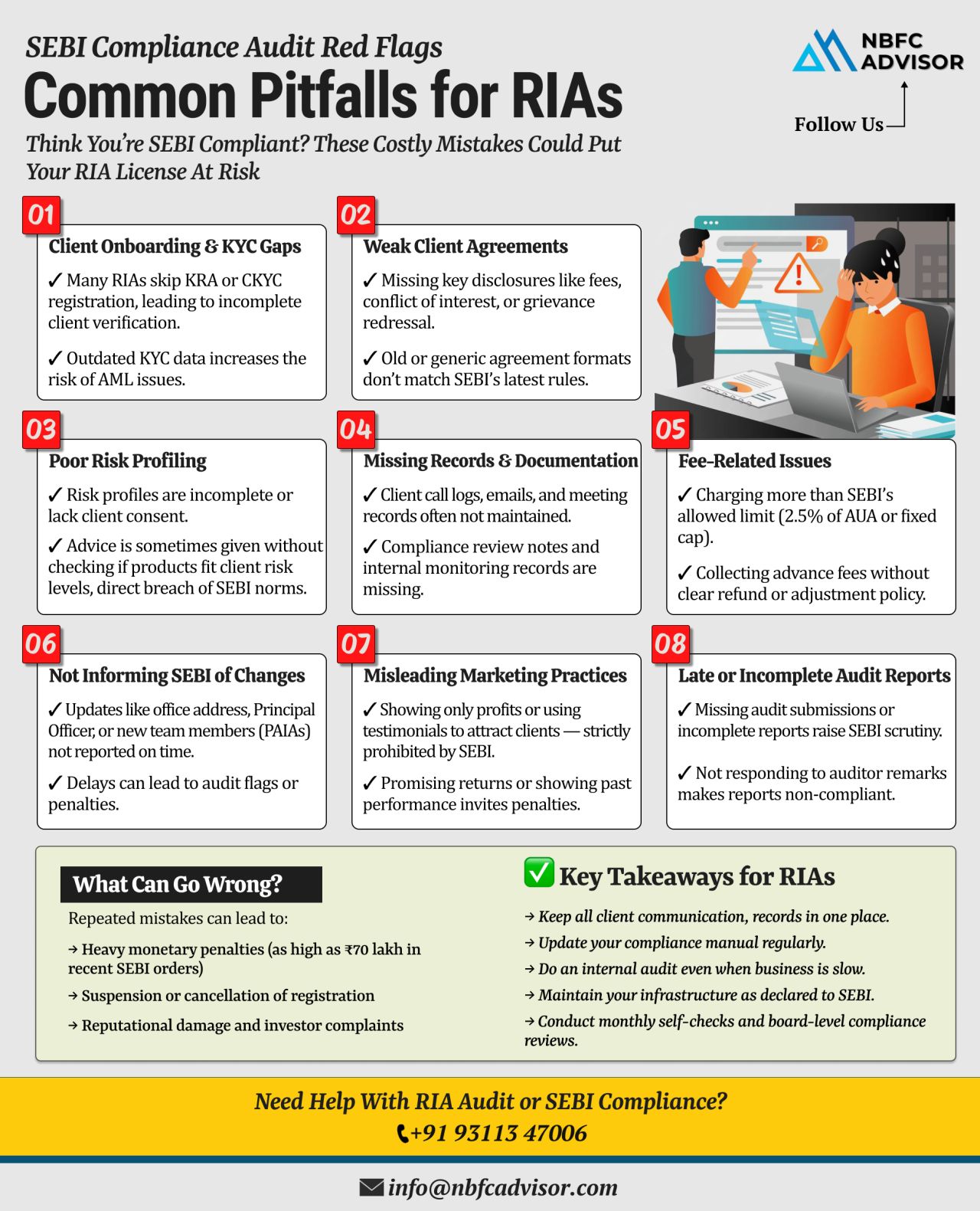 SEBI Compliance Red Flags for RIAs ⚠️