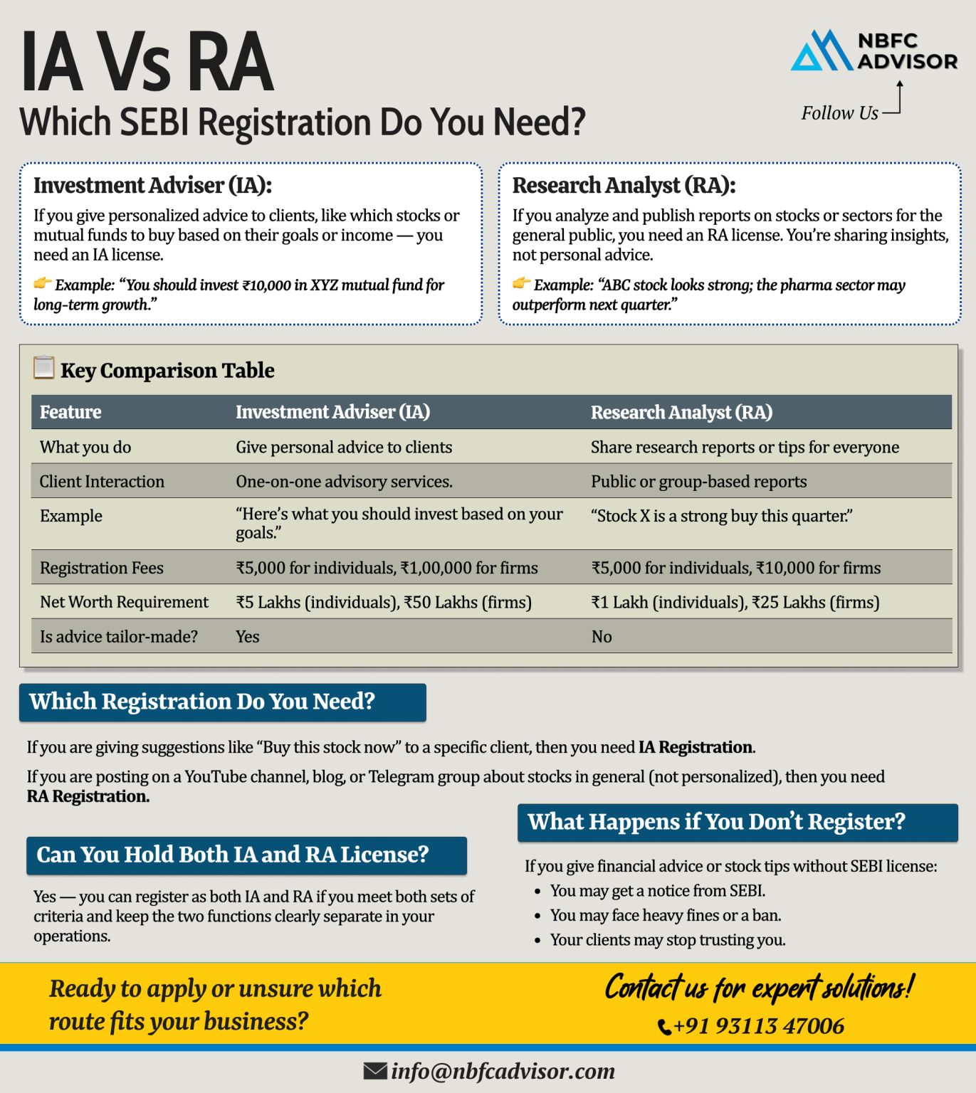 Giving Stock Tips Online? Know the SEBI Rules Before You Do!