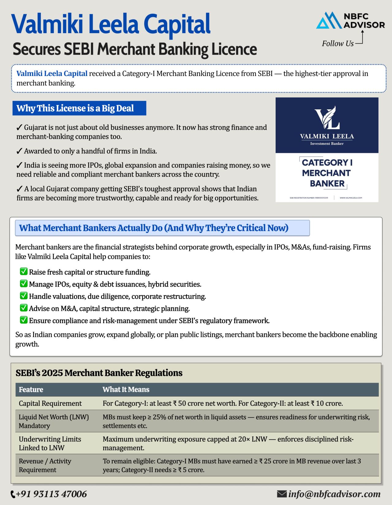 Gujarat Just Proved Everyone Wrong — And It’s a Big Win for India’s Financial Future