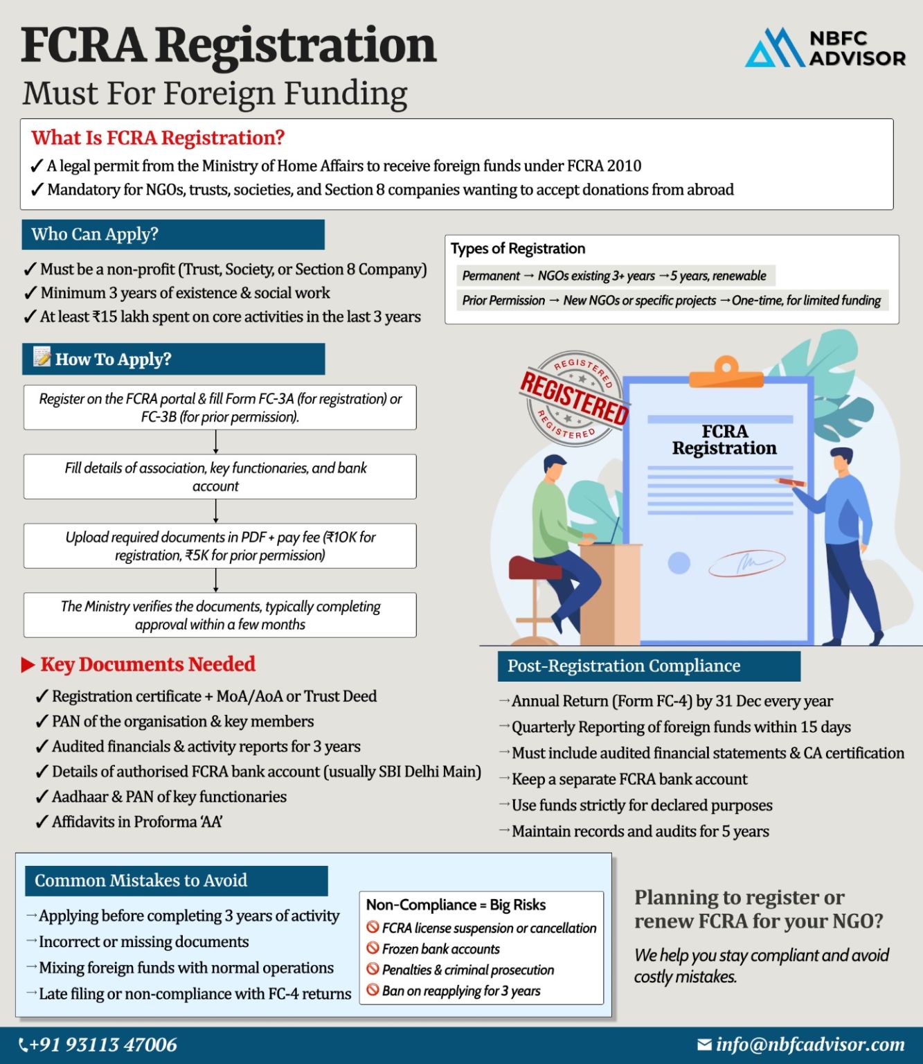 Many NGOs Lose Foreign Funding Due to One Missed FCRA Rule