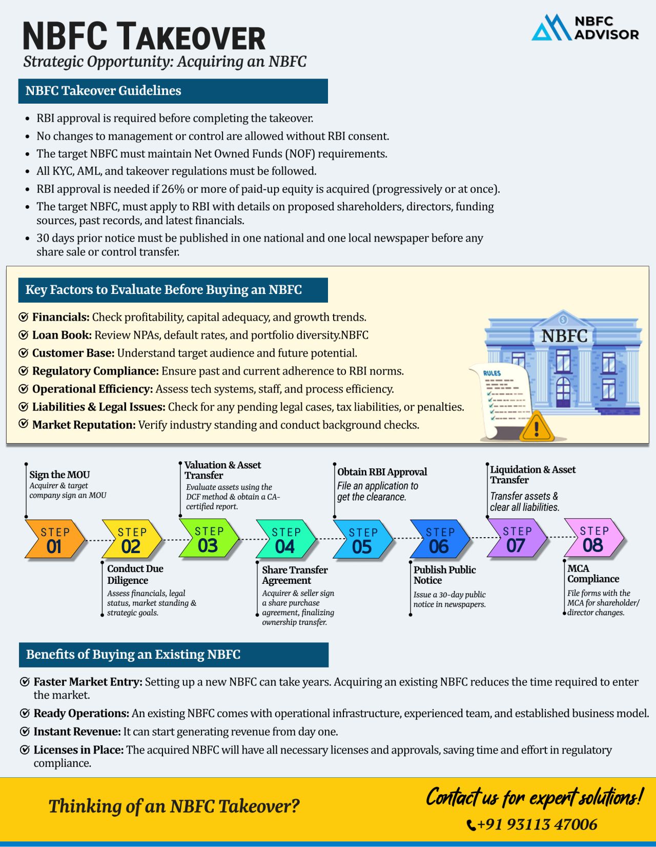 Looking to Break Into India’s Lending Market—Without the Long Wait?
