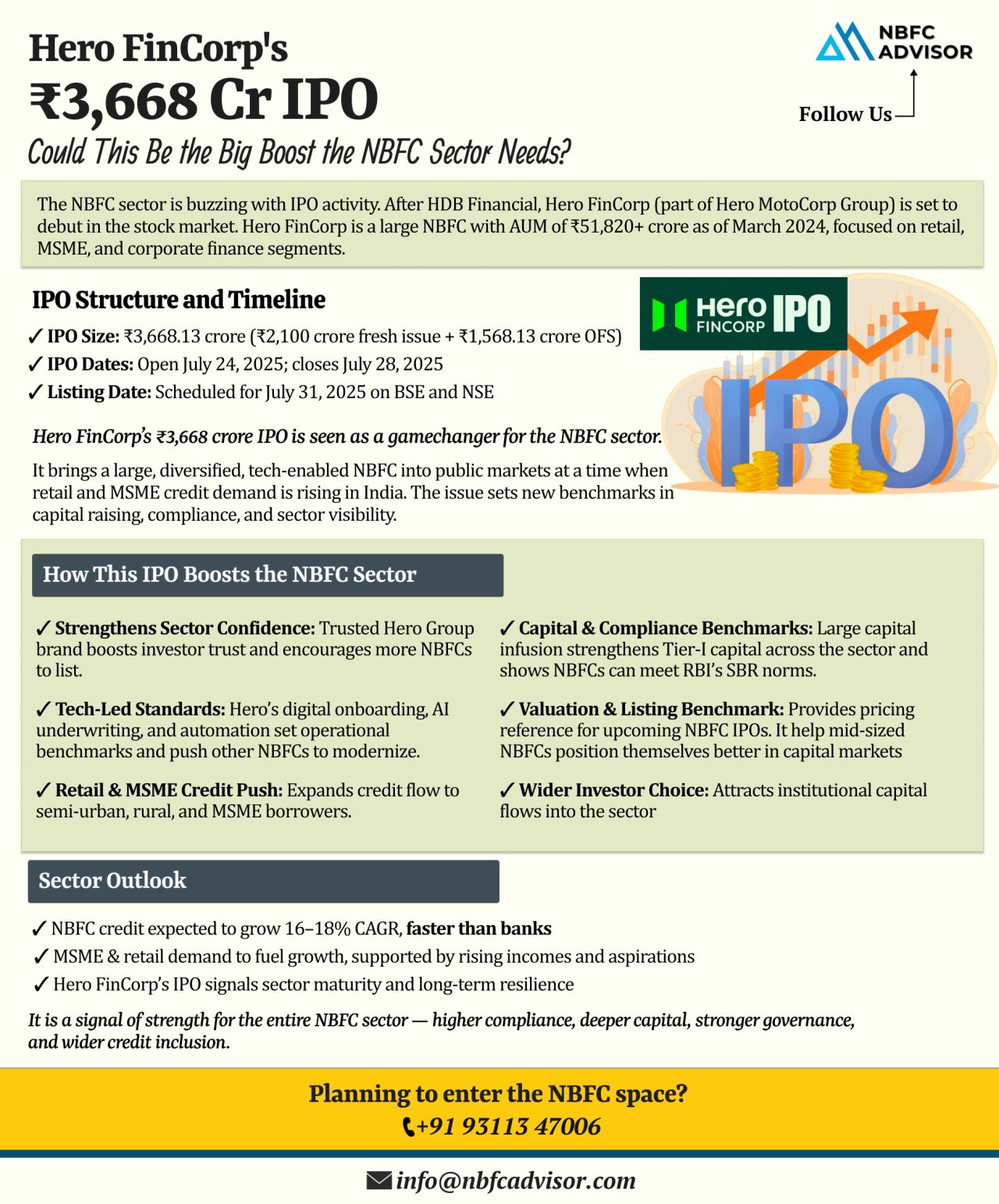 Hero FinCorp’s ₹3,668 Cr IPO: Implications for the NBFC Sector