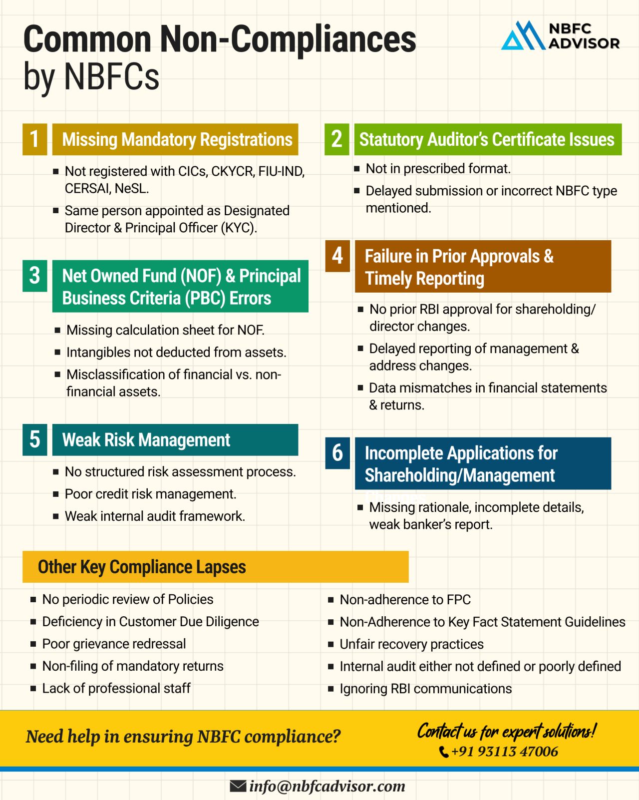 Is Your NBFC Vulnerable to RBI Action?