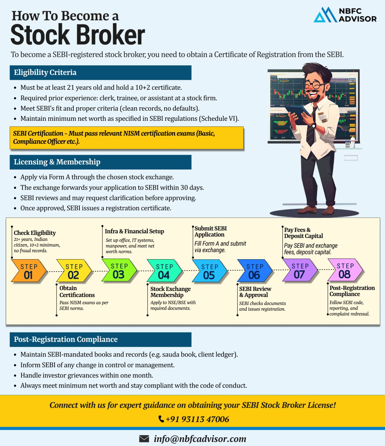 Want to Become a SEBI-Registered Stock Broker?