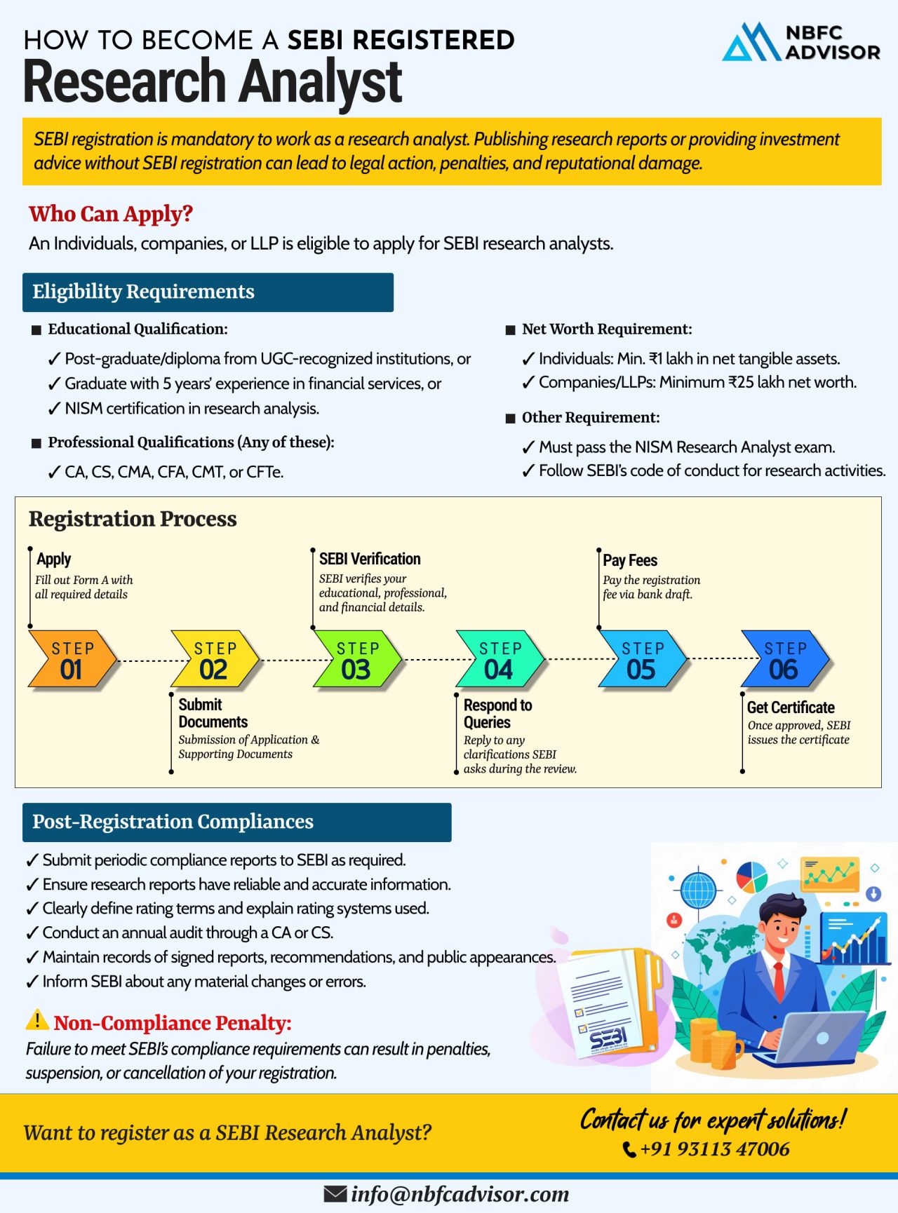 Are You Publishing Research Reports Without SEBI Registration? Don’t Risk Penalties and Suspension