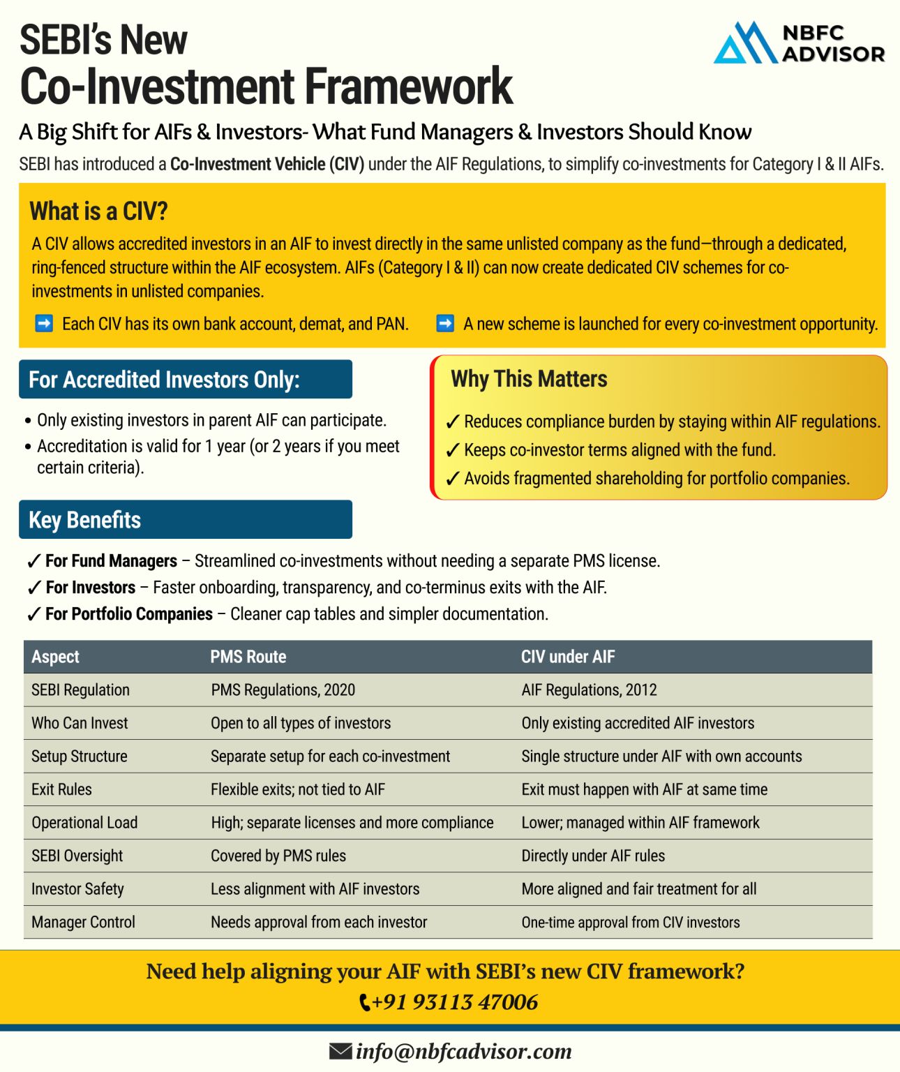 SEBI Rolls Out New Co-Investment Framework