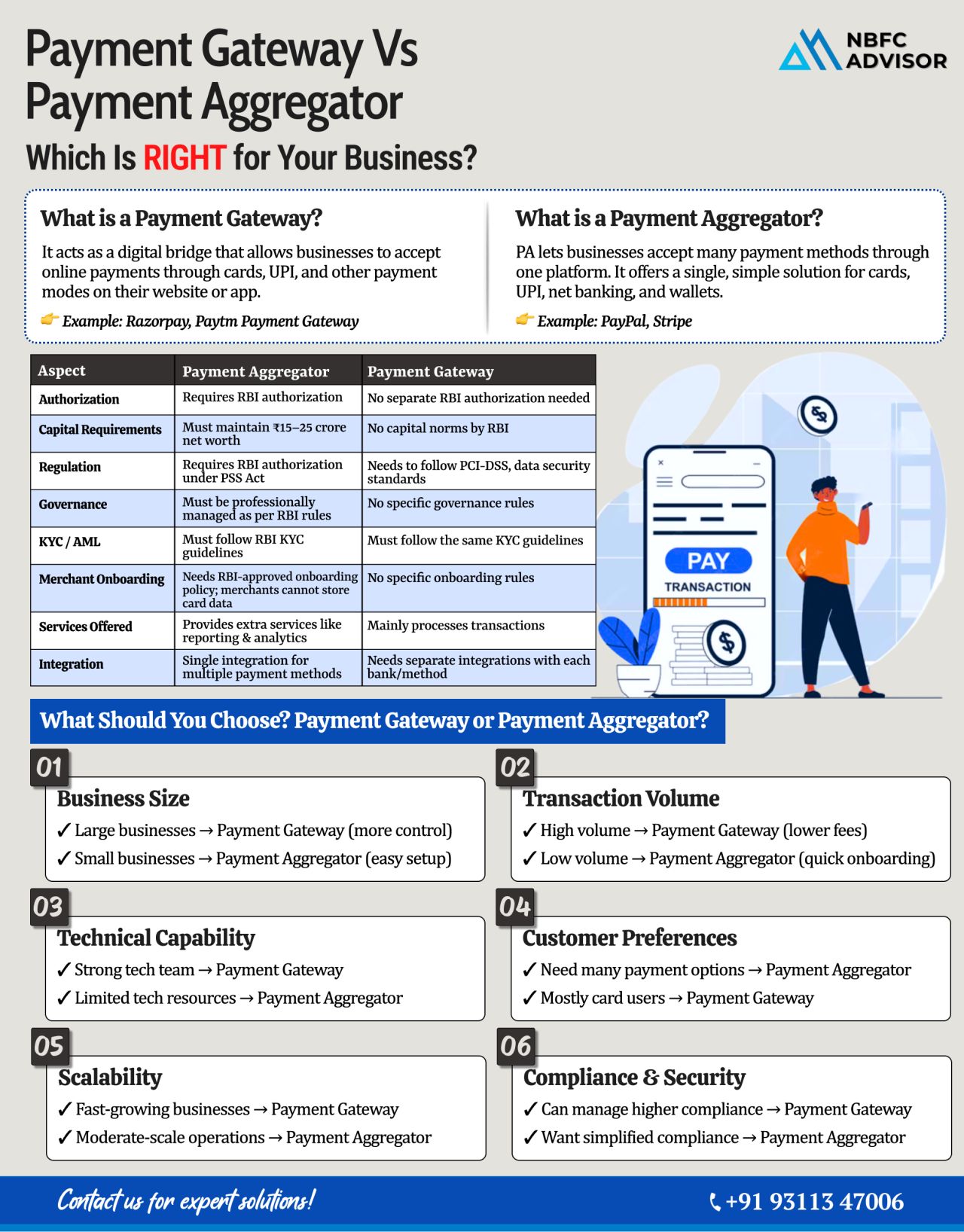 Payment Gateway vs Payment Aggregator: Which One Fits Your Business Better?